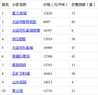 香河縣最新二手房，探索自然美景的旅行，尋找內(nèi)心的平靜居所