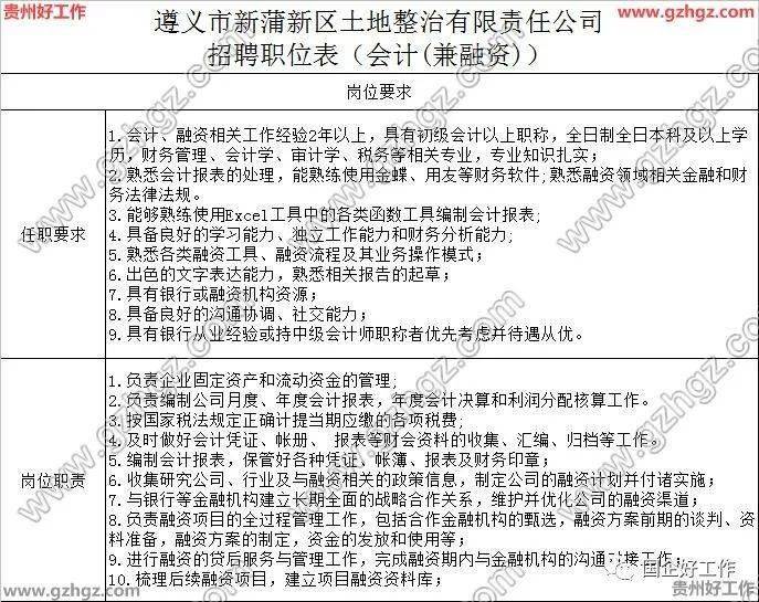 遵義新浦新區(qū)2025最新招聘信息概覽