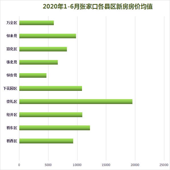 張家口涿鹿縣最新房價走勢及市場觀點(diǎn)探析