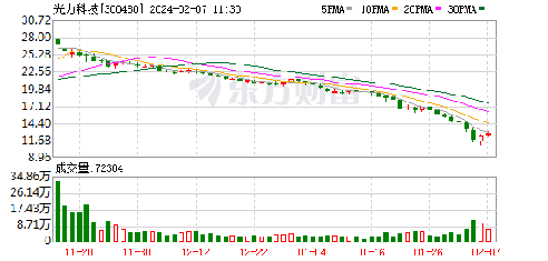光力科技股票最新動(dòng)態(tài)，與自然美景的旅行對(duì)話之旅