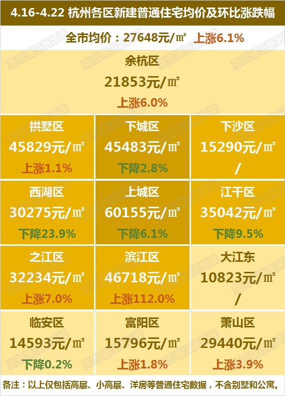 杭州市余杭區(qū)最新房價(jià)揭秘，溫馨家園夢(mèng)的實(shí)現(xiàn)與探索