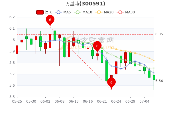萬(wàn)里馬股票最新動(dòng)態(tài)，學(xué)習(xí)變化，成就自信與夢(mèng)想之路