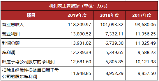 龍生股份復(fù)牌最新動(dòng)態(tài)，股市小達(dá)人的歡樂復(fù)牌之旅