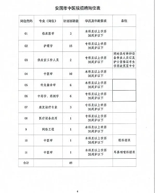 安國市最新招聘信息網(wǎng)，科技驅(qū)動(dòng)，職位信息隨時(shí)掌握