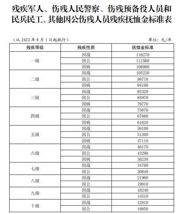 最新傷殘撫恤金標(biāo)準(zhǔn)調(diào)整，自信與成就感的源泉