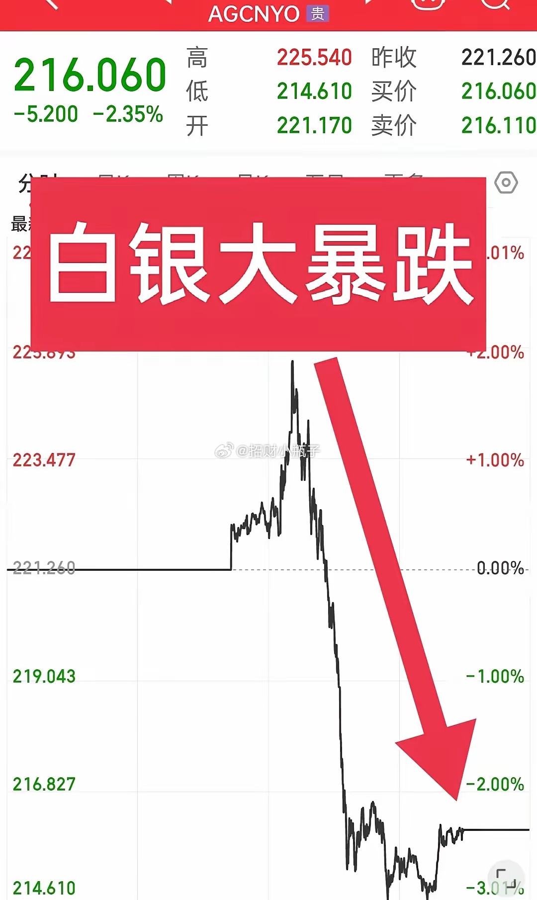 黃金白銀最新動(dòng)態(tài)，市場(chǎng)走勢(shì)分析與觀點(diǎn)解讀