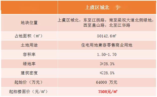 上虞最新樓盤，品質(zhì)生活的首選之地，一覽眾景的優(yōu)質(zhì)住宅項目