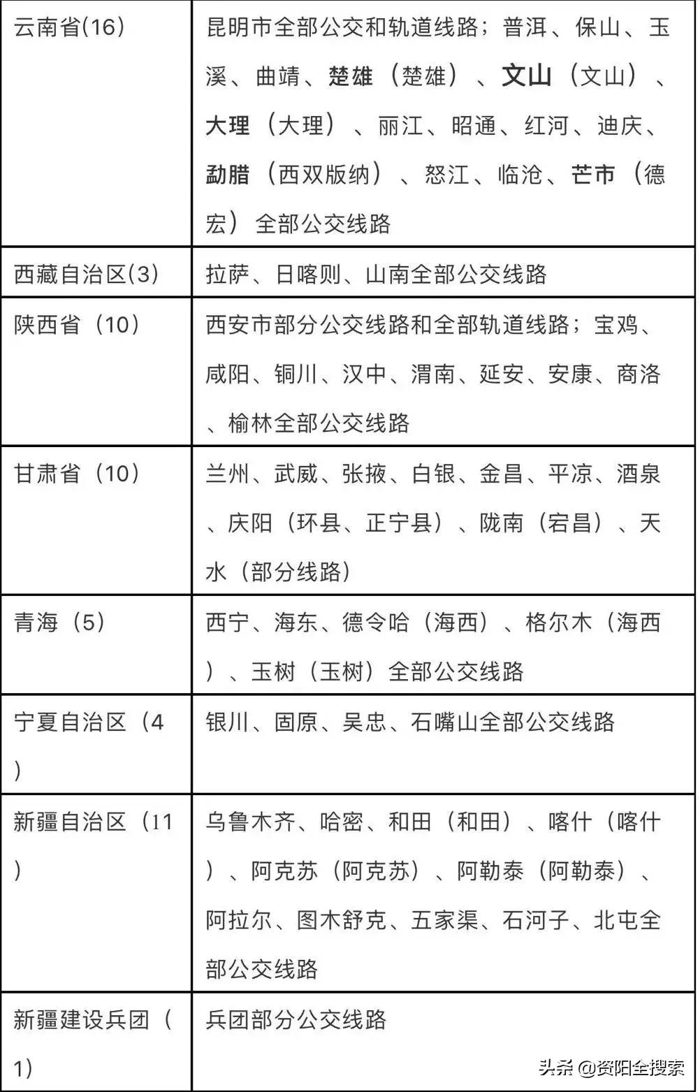 資陽地鐵最新動態(tài)，科技重塑城市，便捷生活觸手可及