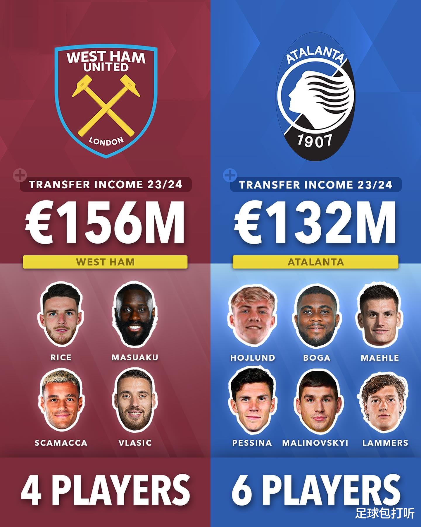 五大聯(lián)賽轉(zhuǎn)會(huì)風(fēng)云，重磅交易揭秘，新寵即將揭曉！