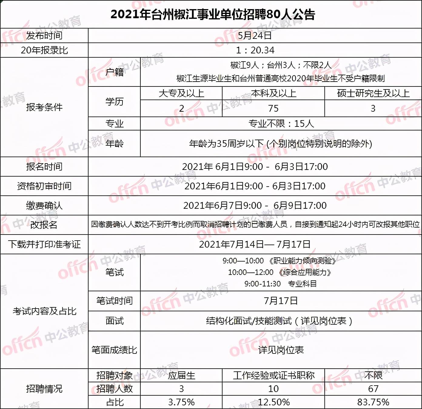 椒江招聘網(wǎng)最新招聘，啟程自信與成就感的職業(yè)成長之旅