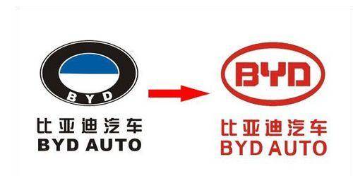 比亞迪最新車標，科技與生活的無縫融合