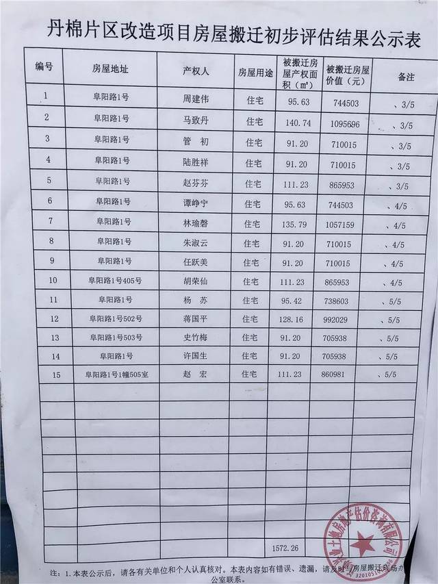 丹陽拆遷最新動態(tài)更新，最新拆遷消息匯總
