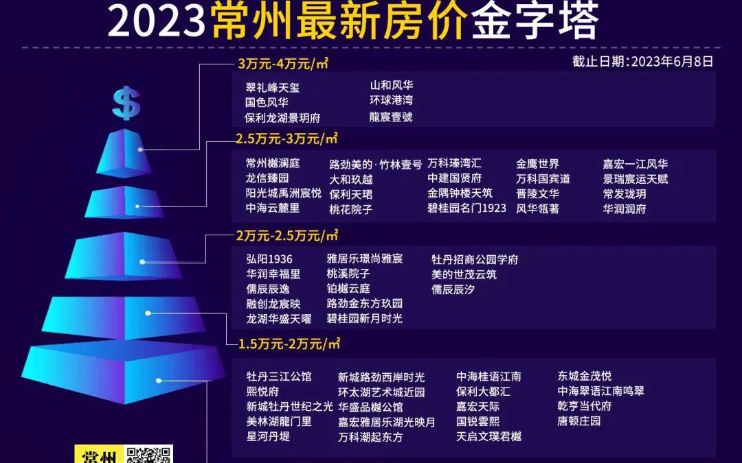 常州最新房價，時代印記與城市脈絡(luò)的融合