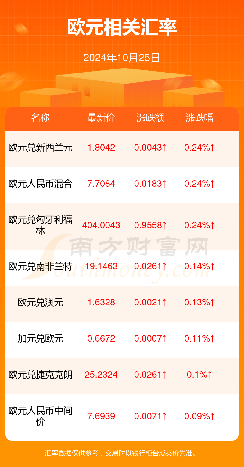 小巷深處的貨幣魔法，最新歐元匯率與特色小店的奇遇