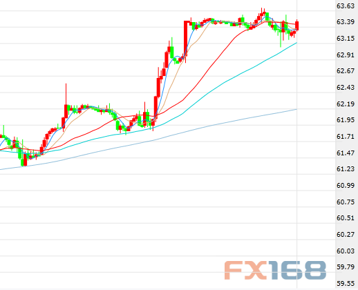 原油走勢最新動態(tài)，變化中的機遇與成就感的源泉