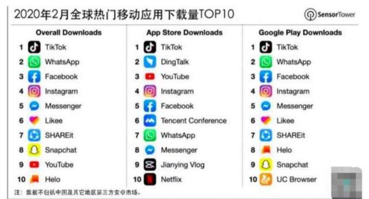 TikTok最新下載，探秘短視頻領(lǐng)域的翹楚