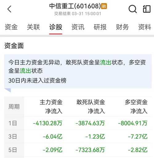 中信重工最新動態(tài)速遞，重磅消息一覽????