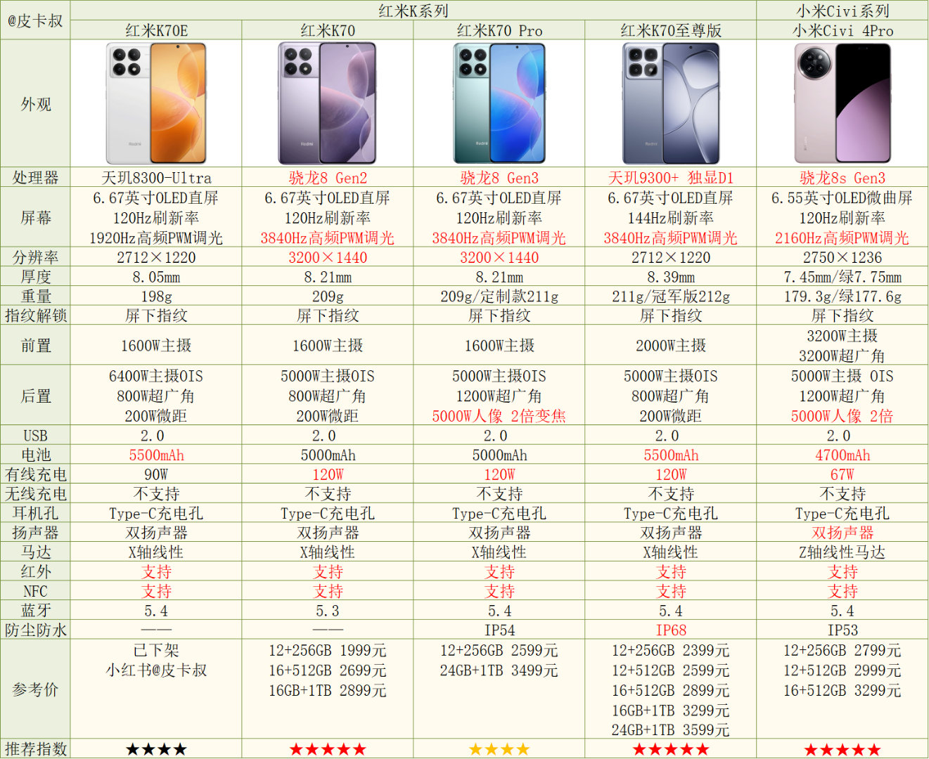 全面解析小米手機(jī)最新市場價(jià)格，最新價(jià)格一覽無余