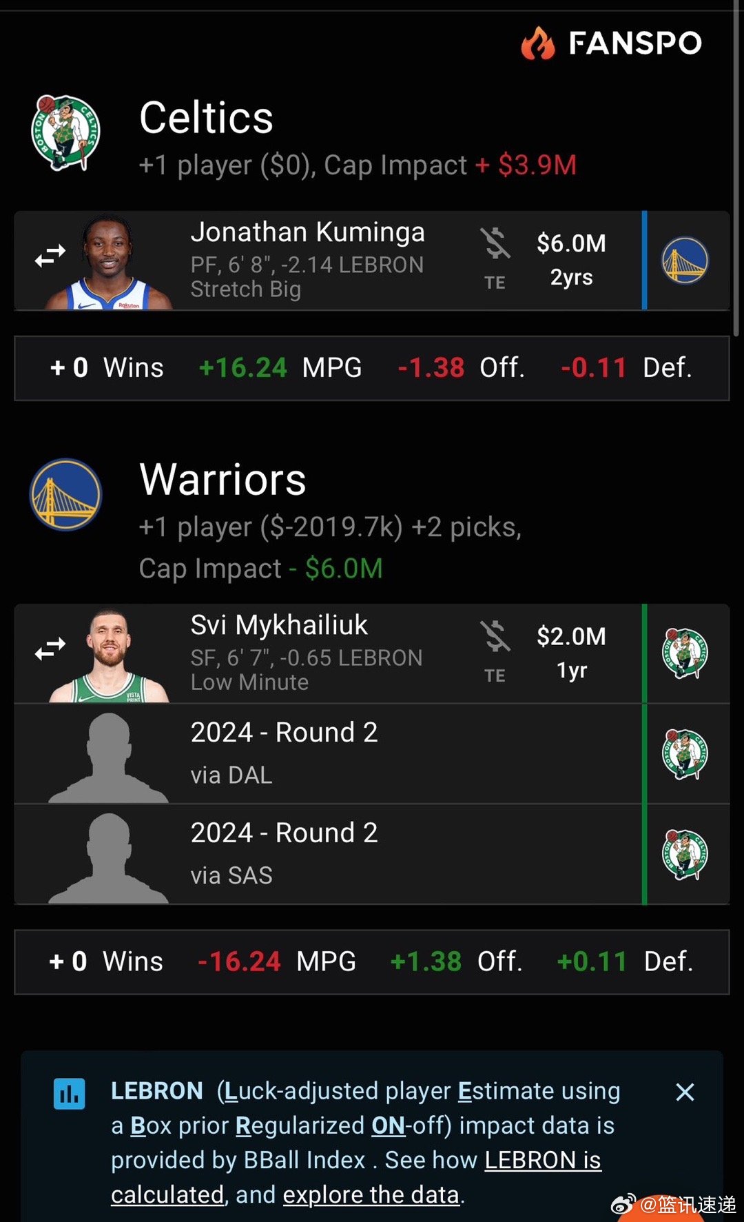 凱爾特人最新交易重塑王朝，重大舉措揭秘！