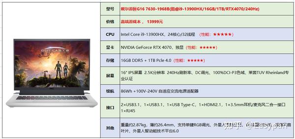 戴爾最新筆記本電腦全面解析與觀點闡述