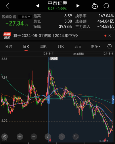 中泰證券最新動(dòng)態(tài)與行業(yè)趨勢(shì)深度解析