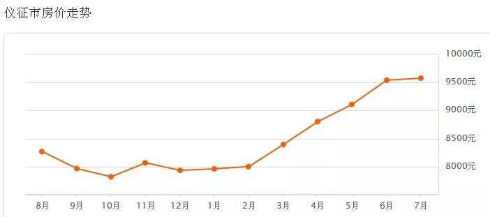 儀征最新二手房出售，科技重塑居住夢想，未來生活房源搶先看