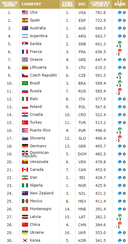 FIBA最新排名，探索自然美景的心靈遠(yuǎn)離塵囂之旅