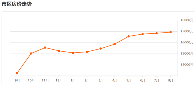 昆山房價(jià)最新走勢(shì)，變化中的機(jī)遇與自信的力量展現(xiàn)未來前景