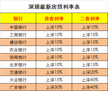 最新房貸利息揭秘，時(shí)代背景下的地位與深遠(yuǎn)影響