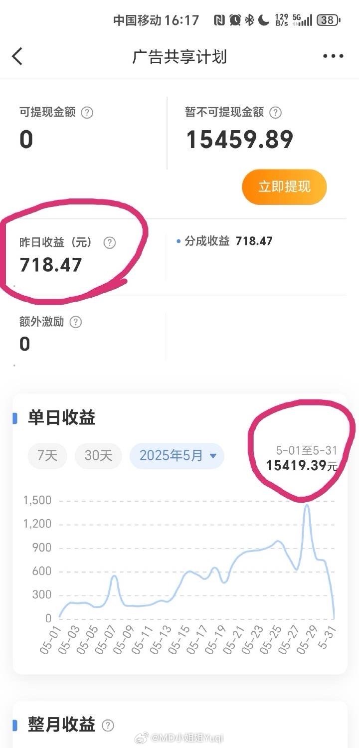 最新收益深度解析與觀點闡述，洞悉收益動態(tài)，洞悉未來趨勢