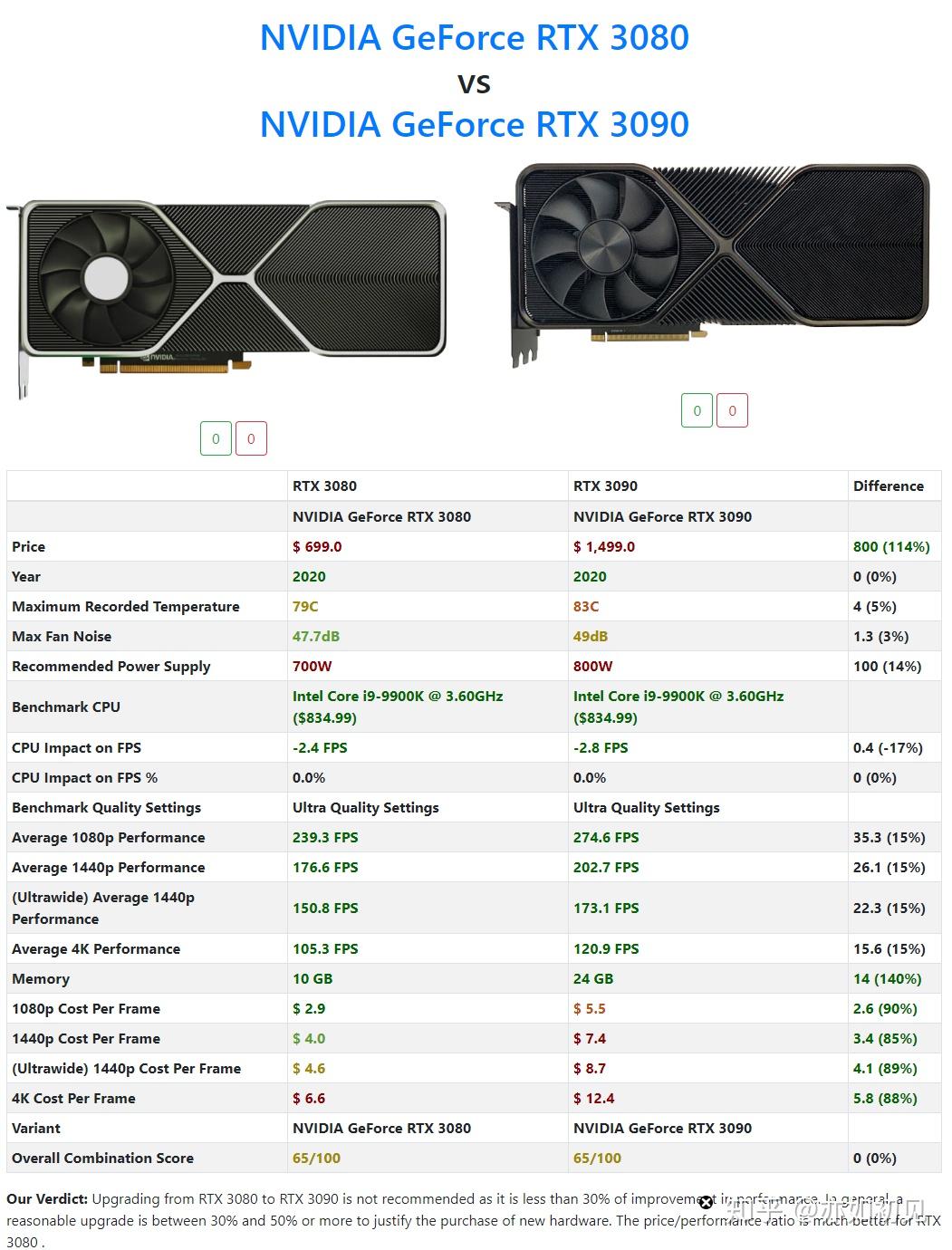 NVIDIA最新顯卡，科技之光重塑未來(lái)體驗(yàn)