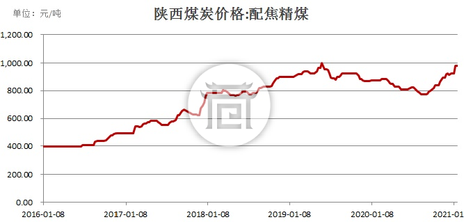 陜西煤炭價(jià)格最新動(dòng)態(tài)及市場走勢深度解析
