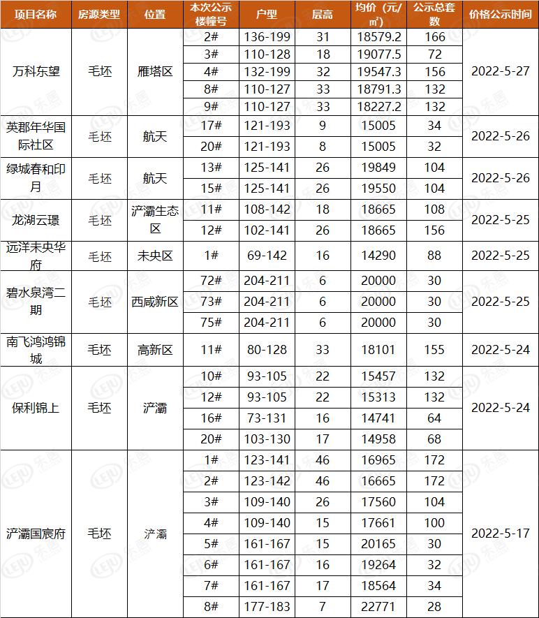 西安房價最新動態(tài)，多元因素驅(qū)動下的市場走勢深度分析