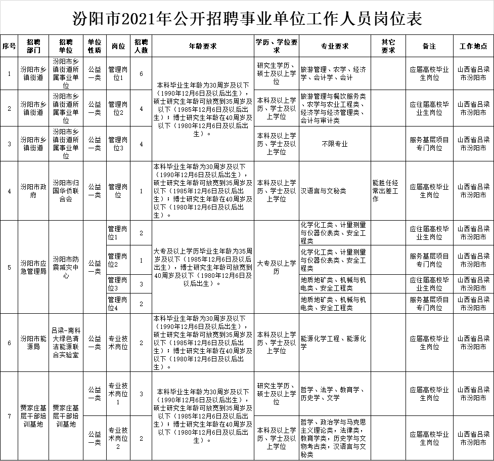 汾陽最新招聘信息揭秘，科技革新引領職場新篇章