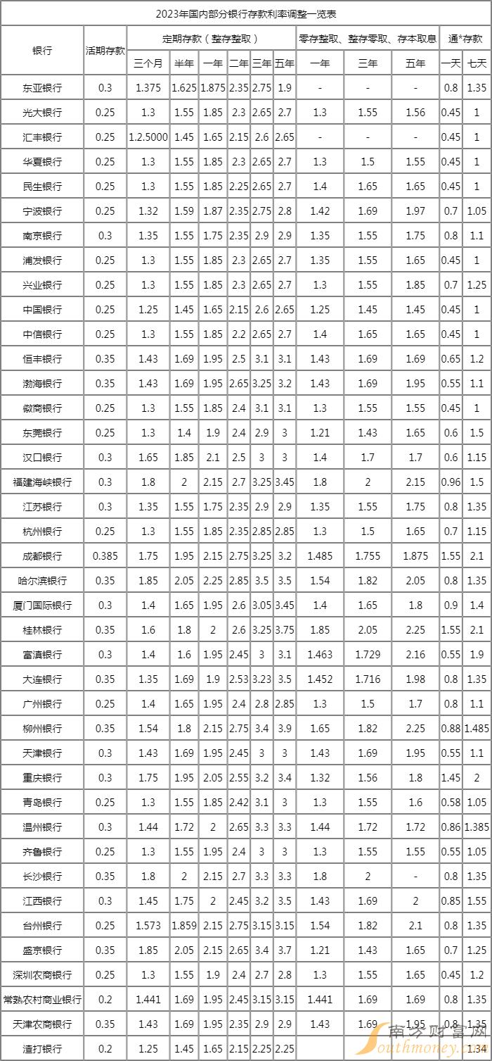 最新定期存款利率，時代印記與金融脈搏的同步前行