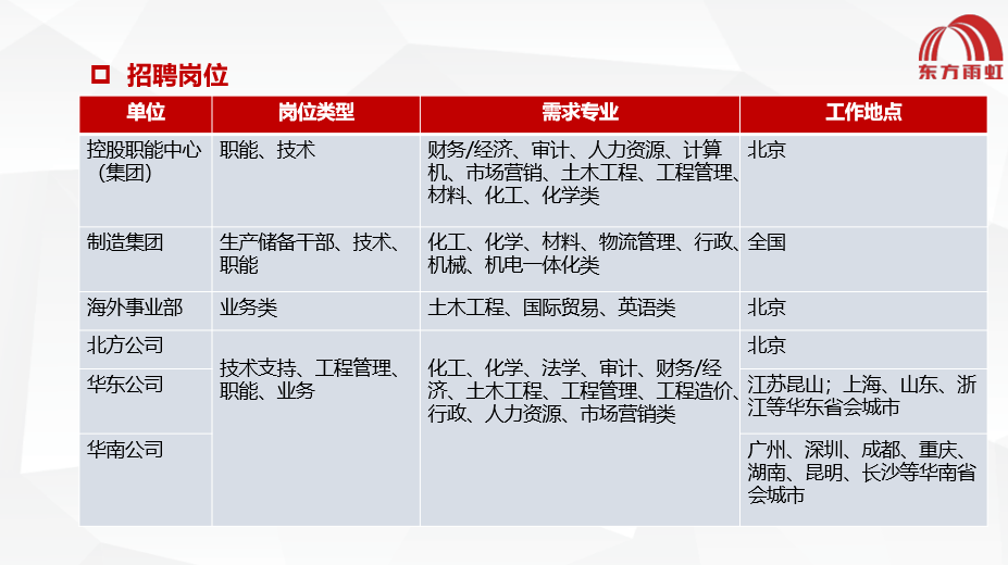 東方雨虹最新招聘，求職路上的奇遇與友情的啟程