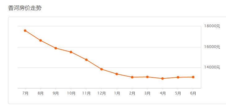 香河房?jī)r(jià)最新動(dòng)態(tài)，小巷深處的價(jià)值揭秘