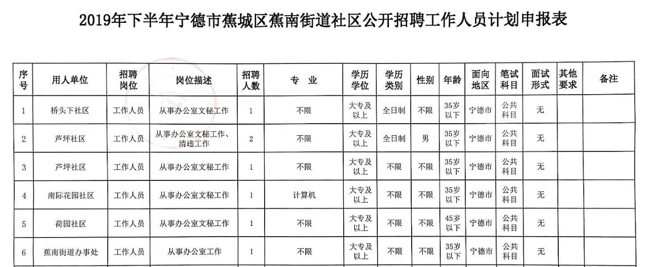 寧德蕉城區(qū)最新招聘，時(shí)代脈搏與人才匯聚之地
