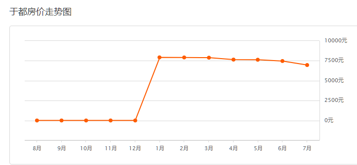 江西于都最新房價趨勢及房地產(chǎn)市場現(xiàn)狀分析
