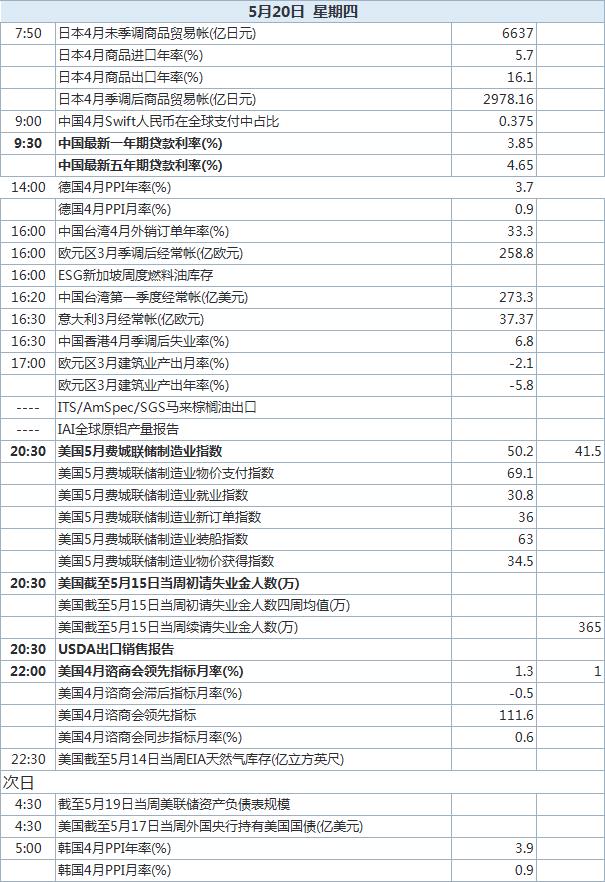 最新美國(guó)初請(qǐng)失業(yè)數(shù)據(jù)及其影響分析概覽