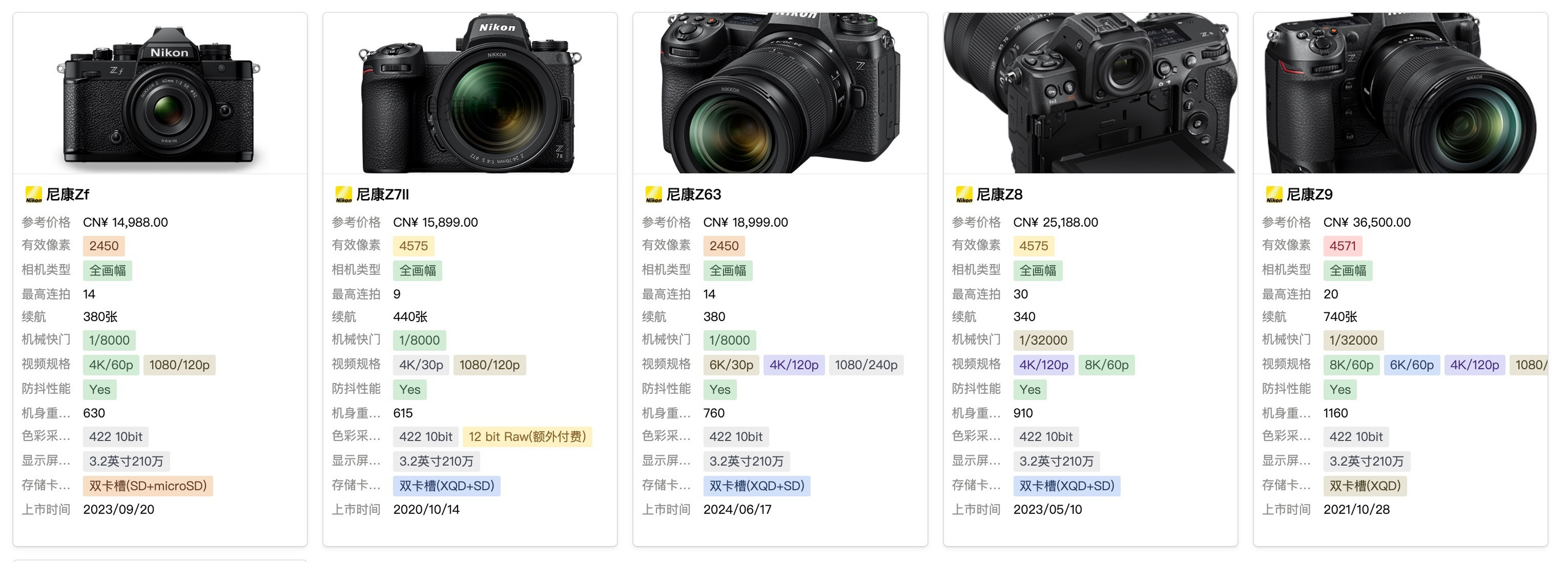 尼康D750最新價格及攝影傳奇探析，時光見證的經(jīng)典之選