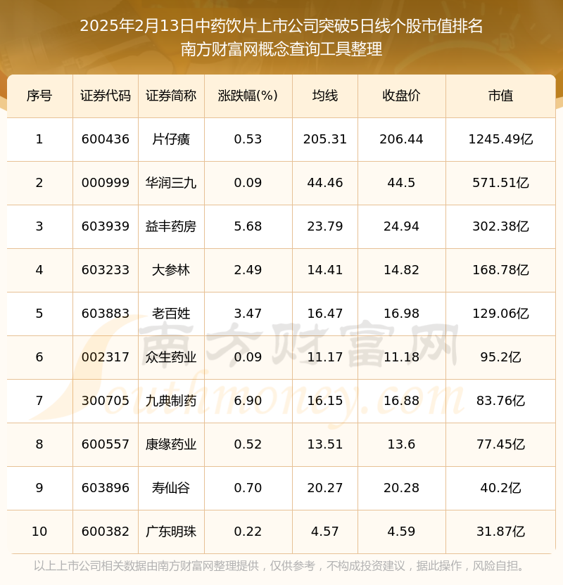2025年最新上市股票投資指南，從初學(xué)者到進(jìn)階用戶的全方位步驟
