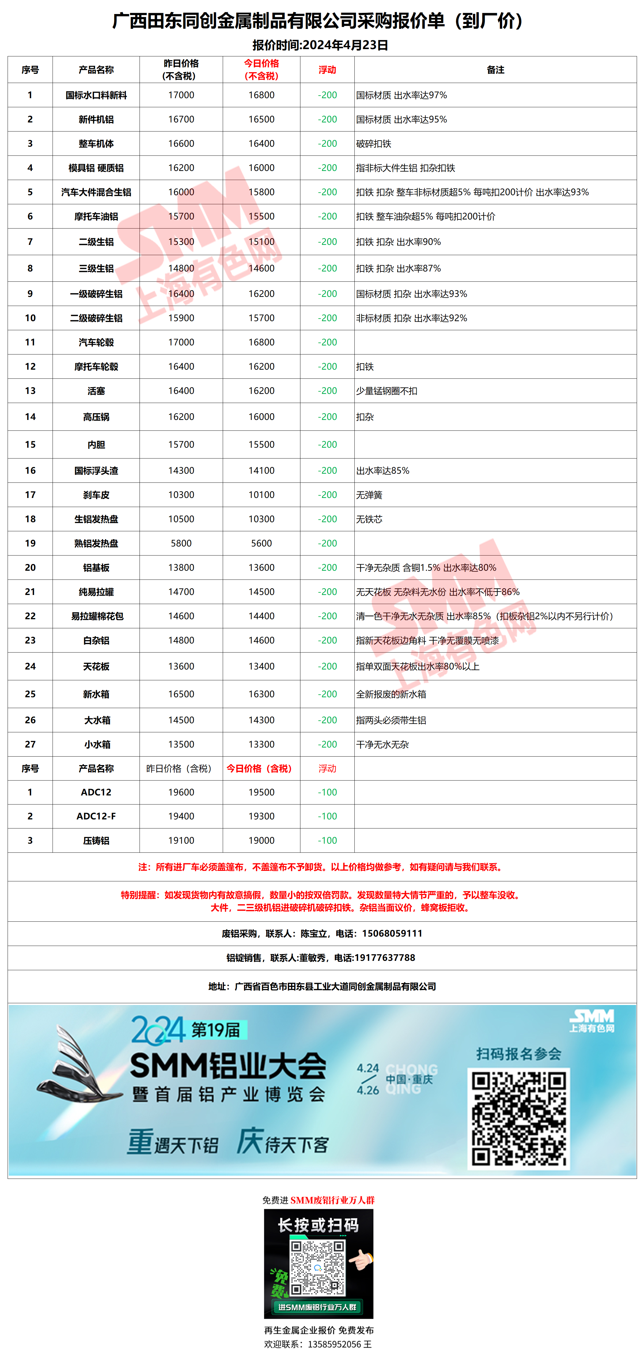 廣西廢鉛價(jià)格最新動(dòng)態(tài)，變化中的學(xué)習(xí)成就自信與成就之路