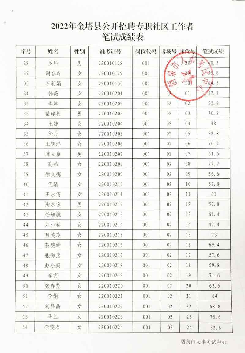 金塔縣最新招聘啟航，學(xué)習(xí)變化助力自信與輝煌之路