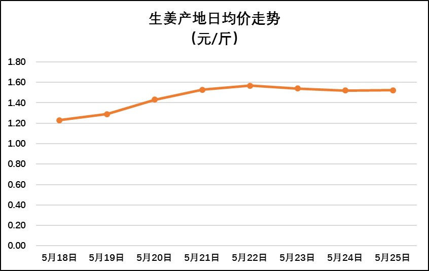 姜的最新價格行情與綠色旅行，探尋內(nèi)心平靜的旅程