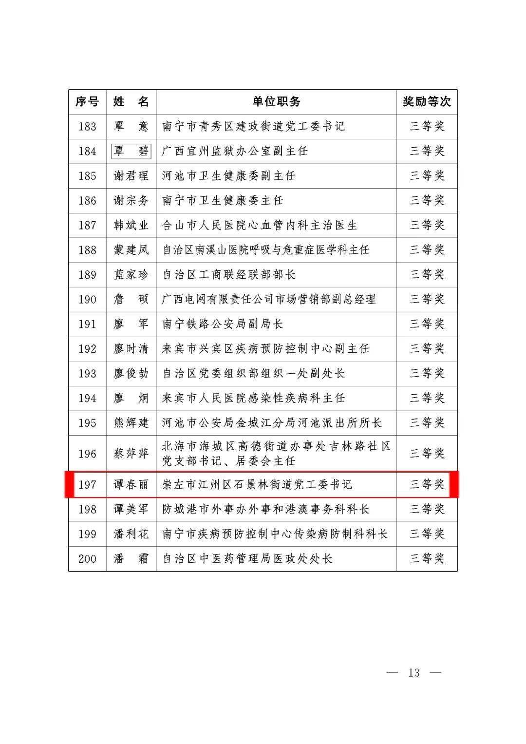江州區(qū)最新領(lǐng)導(dǎo)任免名單公布，新任領(lǐng)導(dǎo)名單揭曉