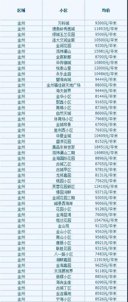 大連高新園區(qū)最新房價探索，自然美景之旅邀請函