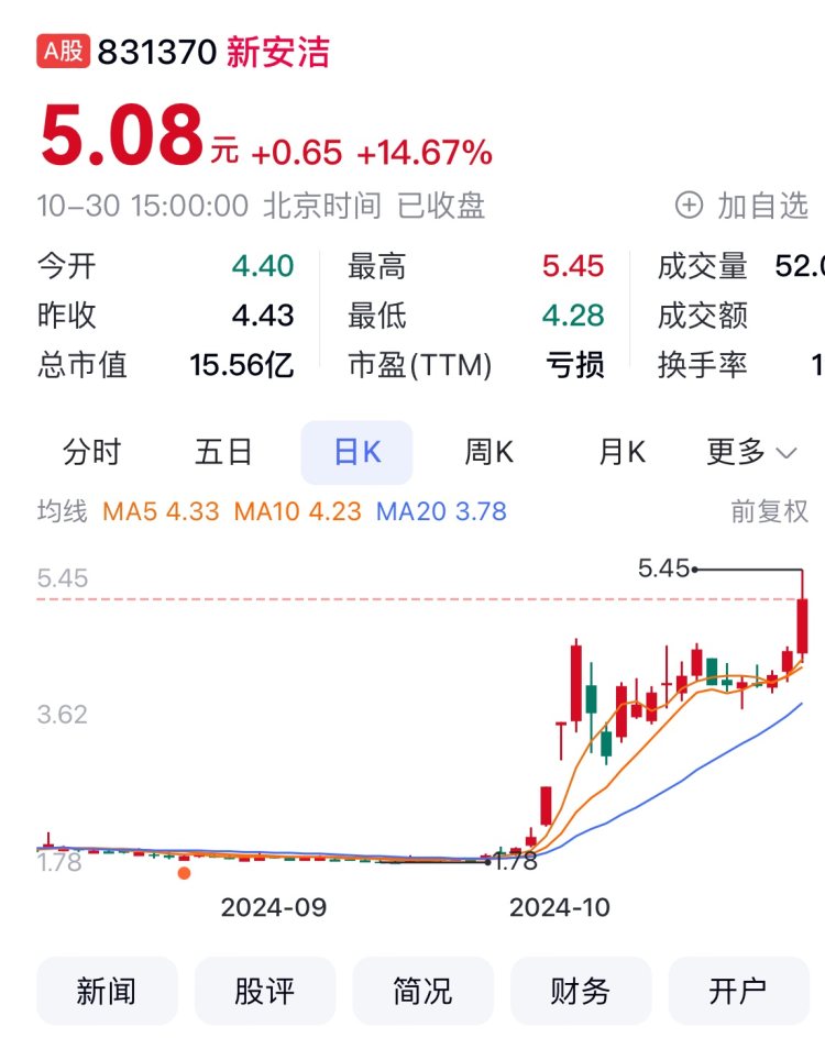 榮安地產(chǎn)最新股價(jià)與小巷中的隱藏特色小店探索