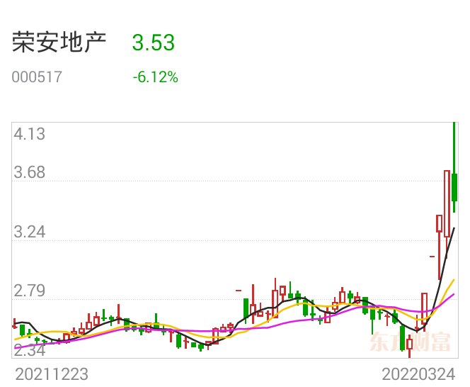 榮安地產(chǎn)最新股價(jià)與小巷中的隱藏特色小店探索