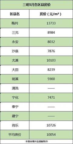 永安市最新樓盤(pán)，投資置業(yè)的優(yōu)選之地